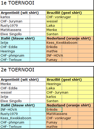 Teamindeling van de meeting